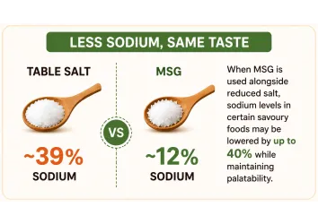 Can Lower-Sodium Foods Still Taste Good?