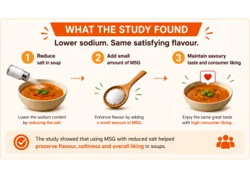 Lower Sodium, Full Flavour: How MSG Makes It Possible